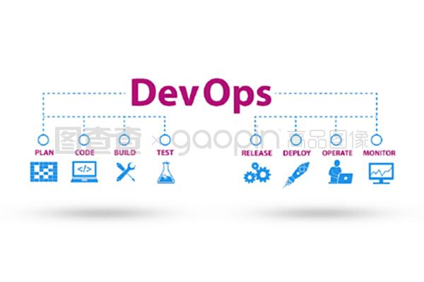 DevOps軟件開發(fā)與3D渲染的概念與融合