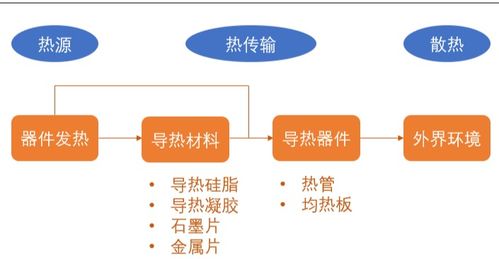 航天級氮化硼材料“白石墨烯” 引領(lǐng)手機快充技術(shù)新革命